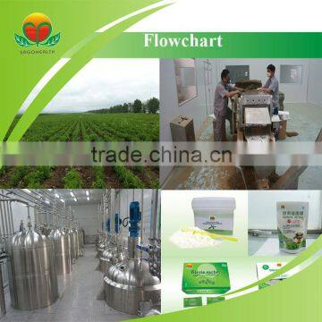 Lower Price Stevia Extract
