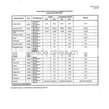 2016 hot sale def grade urea prill