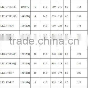 LT265/70R17 Michelin Technology China photo-6