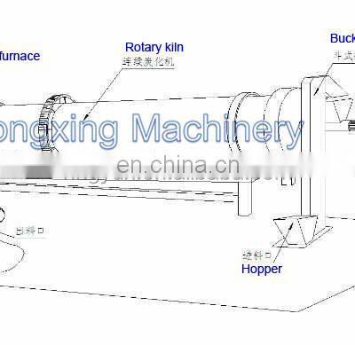 Internal Combustion Type Continuous Rotary Charcoal Biochar Kiln for Making Bbq photo-3
