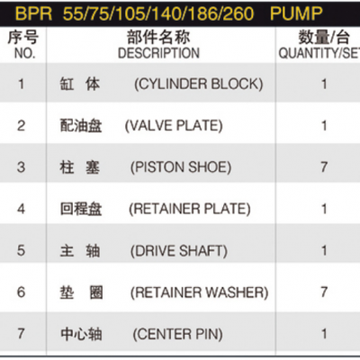 Hydraulic Spare Part for Linde BPR Series BPR55 BPR75 BPR105 BPR140 BPR186 BPR260 Hydraulic Pump Parts Spare Repair Kit
