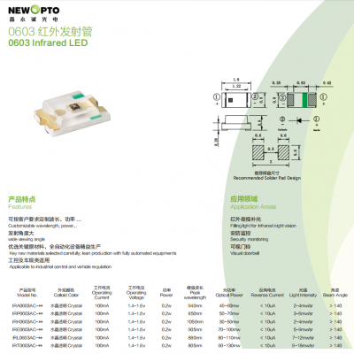 SMD 0603 InfraRed LED IR LED for Filling Light, IR Night Version, Security Monitoring, Visual Doorbell, Newopto photo-2