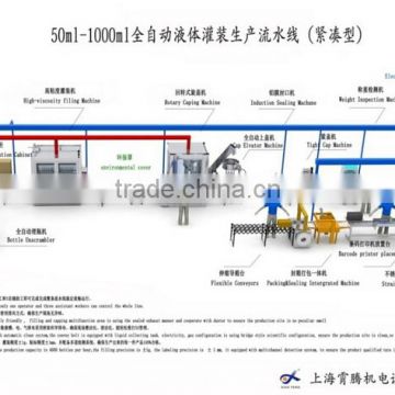 50-1000ml auto liquid filling production line