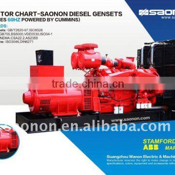 300 KVA Diesel Genset