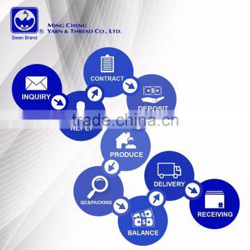 Yarn Count 210D 100% Polyester Sewing Thread 210d/3 m 210d/3 High Strength Sewing Thread