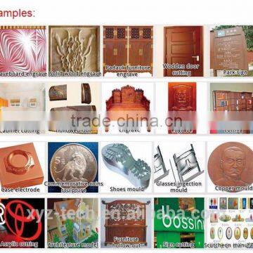 China High Precision Sale Homemade nc Studio Card for Router +cnc+casero photo-2