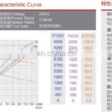 Hydraulic dc Motor 24v 2.5kw for Forklift Truck Pump photo-6