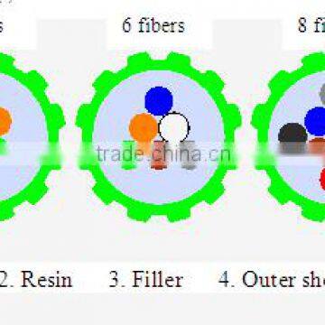 12 core fiber optic cable