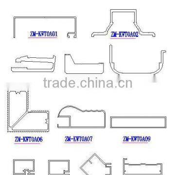 Kuwait market aluminium