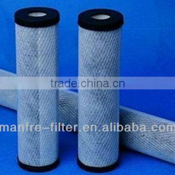 Activated Carbon Filter Element for Industry Dehumidifier