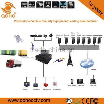 G-sensor GPS Vehicle Mobile DVR H.264 HDD 4 Channel 4G Online For Bus