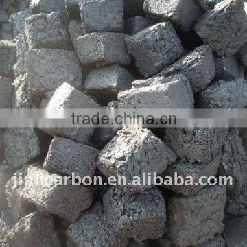 ferroalloy furnace use graphite electrode paste