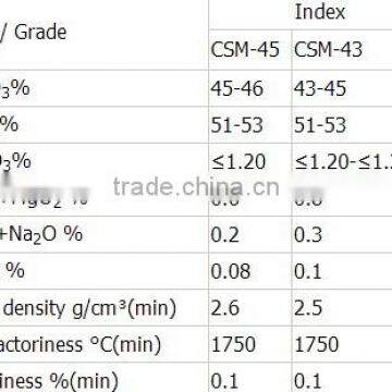 THS best quality hot sale refractory mullite sand for casting 16-30 mesh mullite