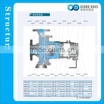 Process Pump Multistage photo-5