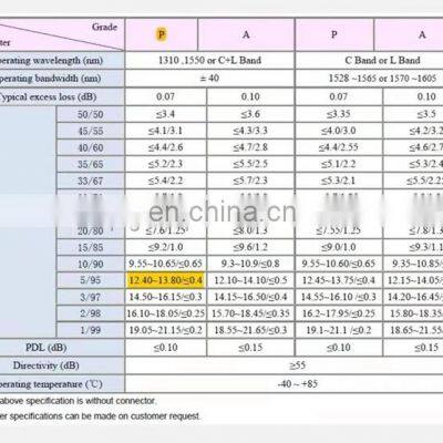 1x2 2x2 Twc 0.9mm Steel Tube Type Single Mode Fusion Three Window Optical Fiber Fbt Coupler With Oem Odm photo-5