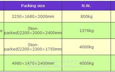 Production Line for Bedding and Covering photo-2