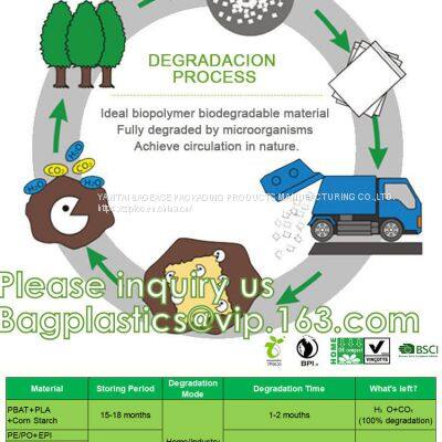 COMPOST Mailers Shipping Envelopes Bag, Security Mailing Package For Delivery, Biodegradable Mail Bag photo-2