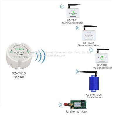 Battery Powered Wireless Temperature Humidity Sensor photo-5