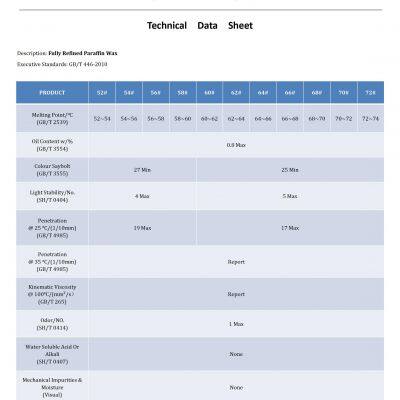 Fushun Kunlun Fully Refined Paraffin Wax 64/66 25KG/Carton Packaging