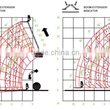 Telescopic handlers XT640-170, new model is XC6-3514