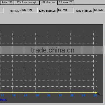 8in1 ASI MPEG-2 H.264 Transcoder(8*ASI In,ASI+IP(1*MPTS/8*SPTS) Out) photo-3