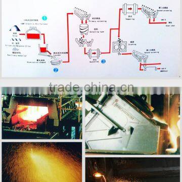 Timely Delivery China Supplier Steel Shot Ball photo-3