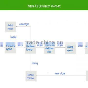 Crude Oil Refinery Machine Made in Shangqiu Harmony Machinery Manufacturing Company photo-2