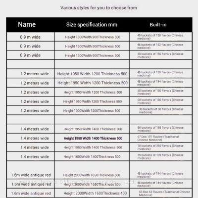 Estantería de almacenamiento de hierbas de acero inoxidable de 1.4 m para clínicas de medicina tradicional china | Armario de hierbas medicinales para farmacias hospitalarias photo-4
