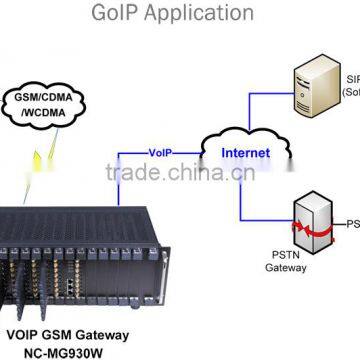Usb Gsm Gateway 16 Ports 64 Sim Card Goip photo-6