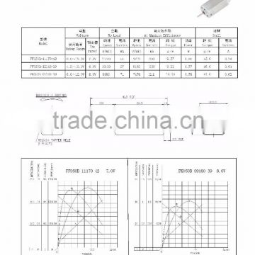 high torque dc motor for massager