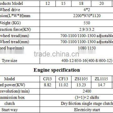 High Quality Diesel Hand Tractor photo-6