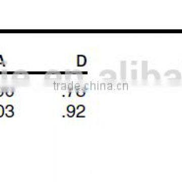 660 Sleeve, D.O.T. Air Brake Fitting For Rubber Tube,brass Fitting photo-3