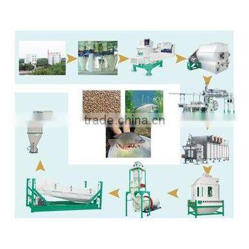 Chinese Products Best Manufacturer Hot Sale in Vietnam Pet Food Extruder photo-4