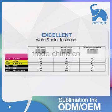 Wholesale J Teck J Next J-ECO DX5 Sublimation Ink photo-4