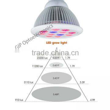 Full Spectrum for Hydroponics Grow System Par E27 12w Led Plant Grow Light photo-3