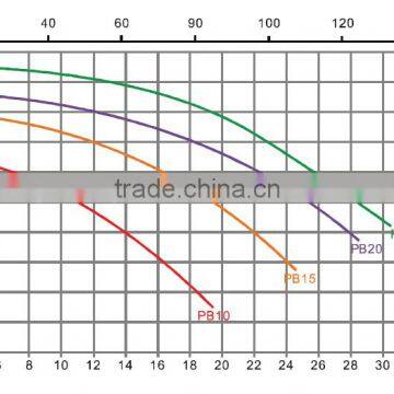 Wholesale Price Swimming Pool Accessories Pool Pump Motor Parts Made in China photo-4