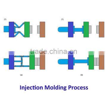 IDEAL Project Injection Plastic Parts photo-2