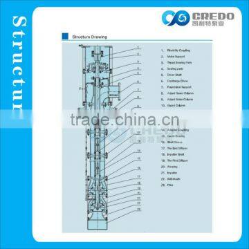 Electrical Water Pump Price India/ Submersible Water Pump Price India photo-5