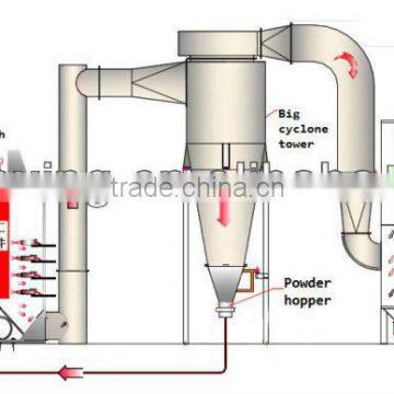 Cyclone recovery system for powder coating booth