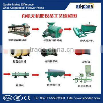 Organic Fertilizer production line Granulation Plant/Fertilizer Pellet Processing Machine