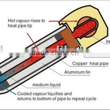 high lifespan u pipe solar collector