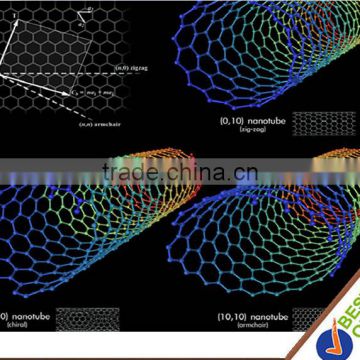 Multi-Walled Carbon Nanotubes - Carbon Nanotubes