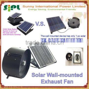 Vent Goods White Powder Coated 20W Solar Powered Roof Mounted Ventilation Exhaust Attic Fan photo-2