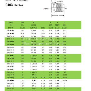 Bore-Mj Straight 0403 Series