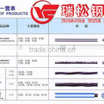 (Factory) GRADE 270 Low Relaxation 15.24mm PC Strand photo-2