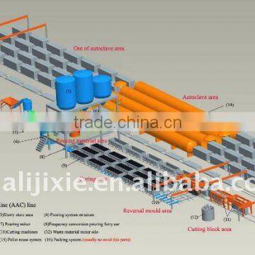 50000-300000m3/year sand AAC line