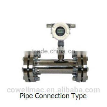 Gas mass flow meter price