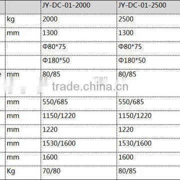 1-3tons Manual Hydraulic Pallet Truck/yujie/logistics Equipment/hand Pallet Truck China Export/warehouse photo-4