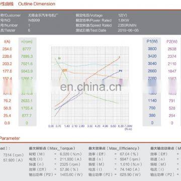 12V DC Motor 1.6KW Hydraulic For Automobile Model: W8999 photo-6