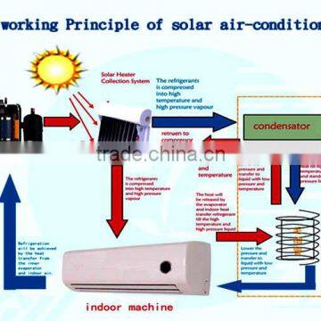 12000BTU DC Air Conditioner Solar Air Conditioning Quality Choice photo-2